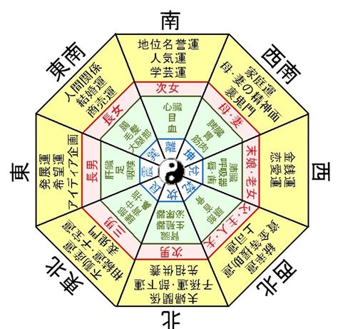 日本風水|風水とは？ 